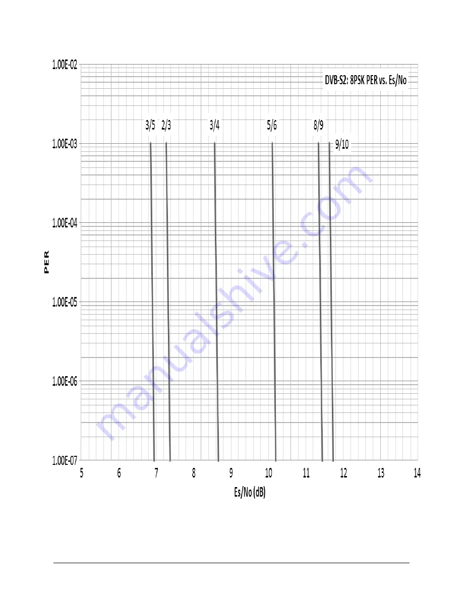 Comtech EF Data CDM-840 Скачать руководство пользователя страница 90