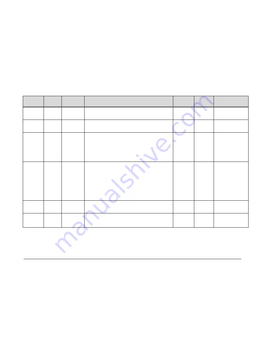 Comtech EF Data CDM-840 Скачать руководство пользователя страница 107