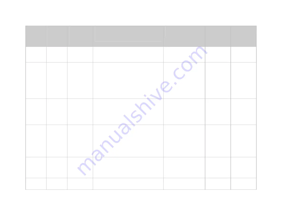 Comtech EF Data CIM-550 Installation And Operation Manual Download Page 92