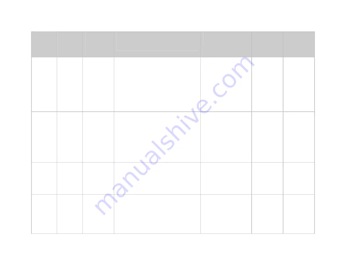 Comtech EF Data CIM-550 Installation And Operation Manual Download Page 96