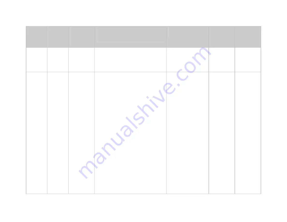 Comtech EF Data CIM-550 Скачать руководство пользователя страница 105