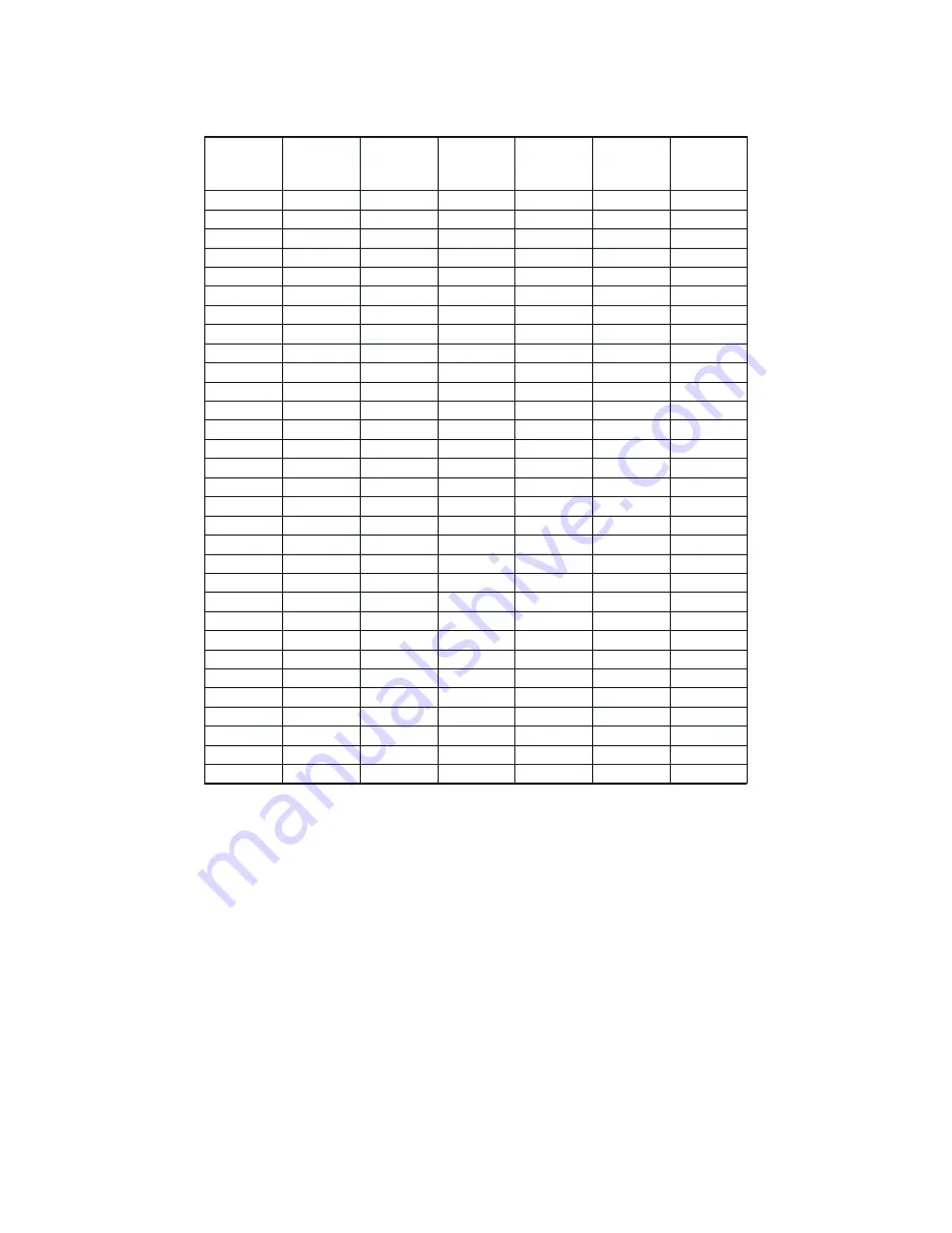 Comtech EF Data CIM-550 Installation And Operation Manual Download Page 136