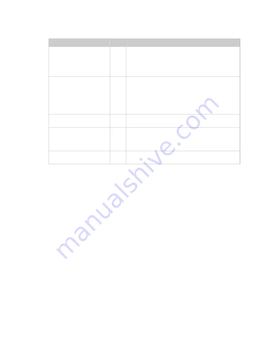 Comtech EF Data CIM-550 Installation And Operation Manual Download Page 159