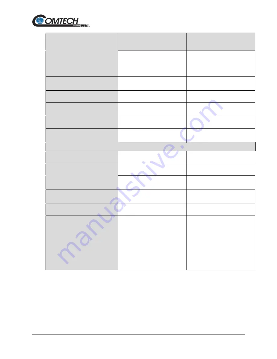 Comtech EF Data CRS-280 Installation And Operation Manual Download Page 23