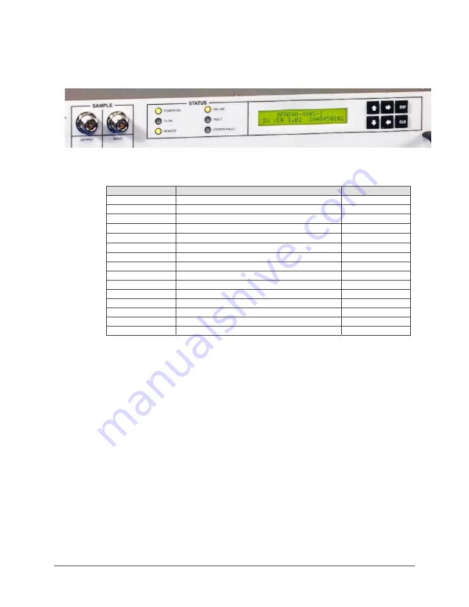 Comtech EF Data KPA-020IN Installation And Operation Manual Download Page 37