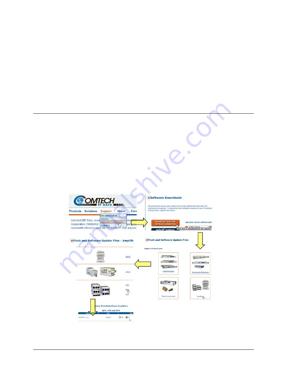 Comtech EF Data KPA series Installation And Operation Manual Download Page 39