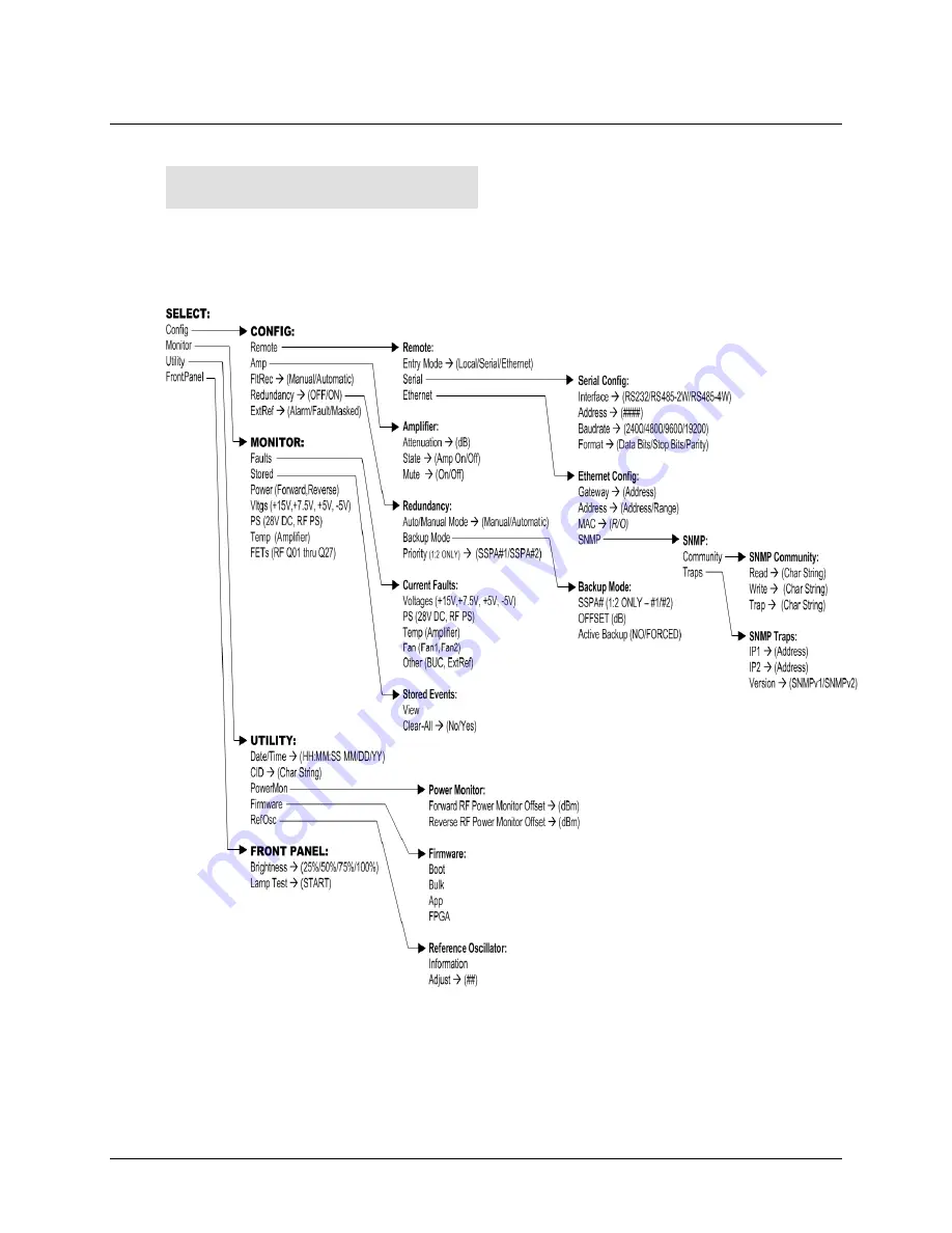 Comtech EF Data KPA series Installation And Operation Manual Download Page 47