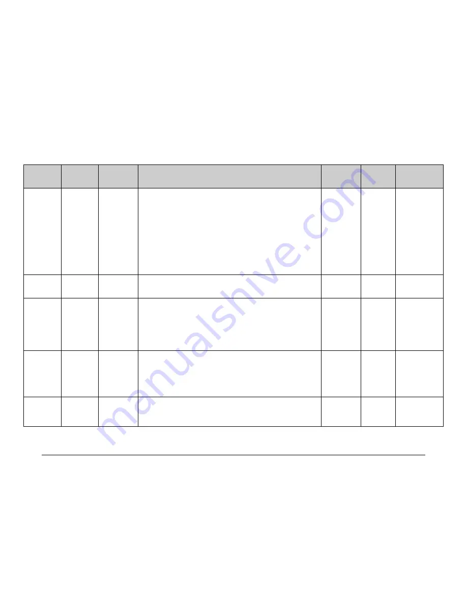 Comtech EF Data MBT-5000 User'S Installation And Operation Manual Download Page 117