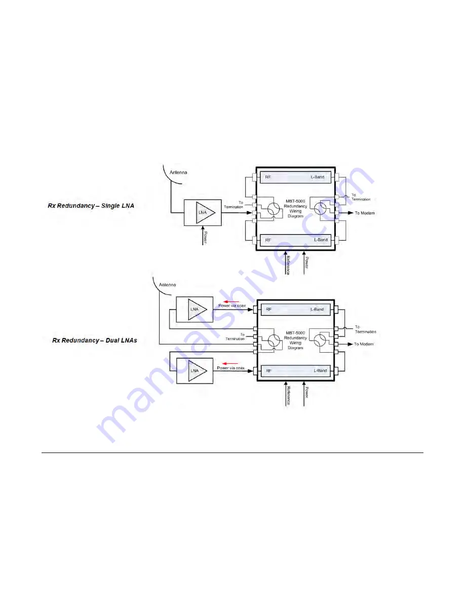 Comtech EF Data MBT-5000 Скачать руководство пользователя страница 134