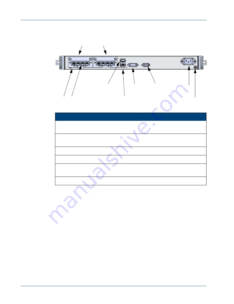 Comtech EF Data NetPerformer SDM-9 Series Hardware Installation Manual Download Page 64