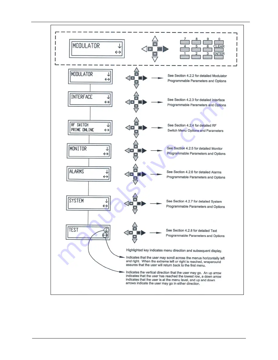 Comtech EF Data Radyne DM240XR Installation And Operation Manual Download Page 52