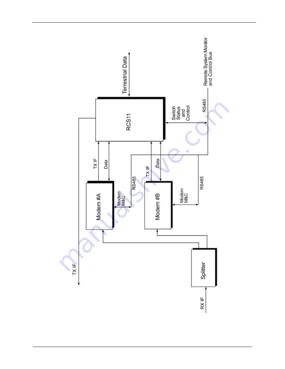 Comtech EF Data Radyne RCS11 Installation And Operation Manual Download Page 24