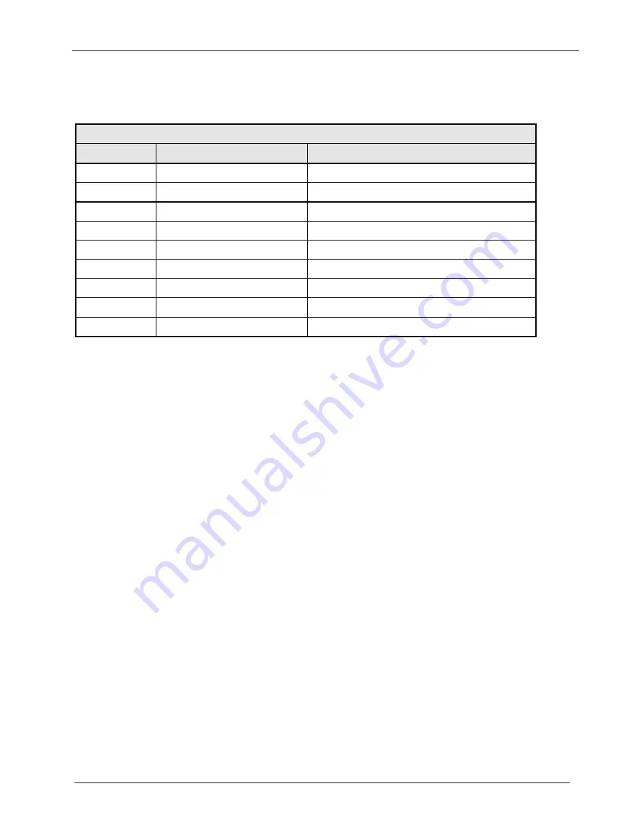 Comtech EF Data Radyne RCS11 Скачать руководство пользователя страница 77