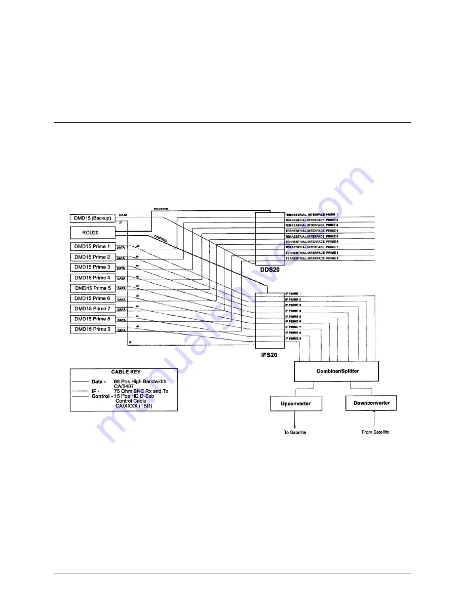 Comtech EF Data Radyne RCS20 Скачать руководство пользователя страница 99