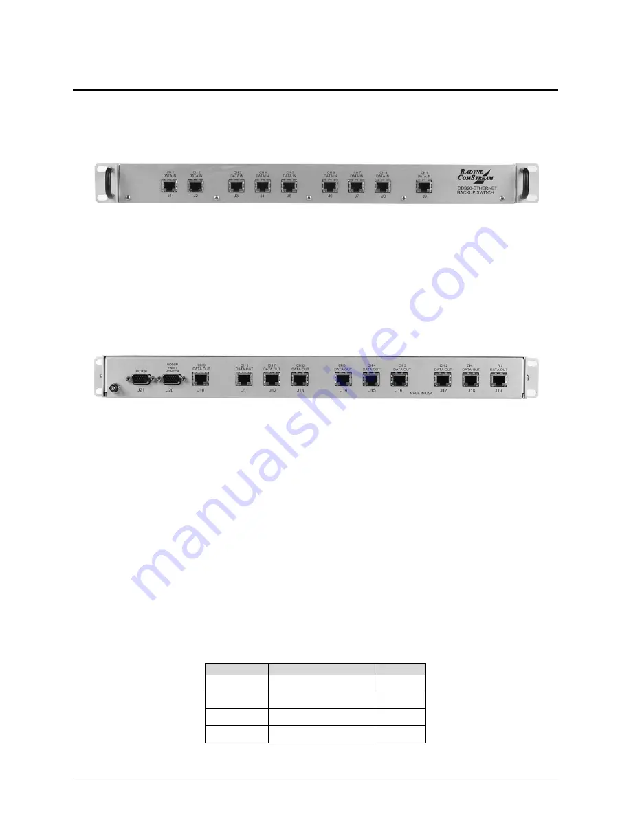 Comtech EF Data Radyne RCS20 Скачать руководство пользователя страница 121