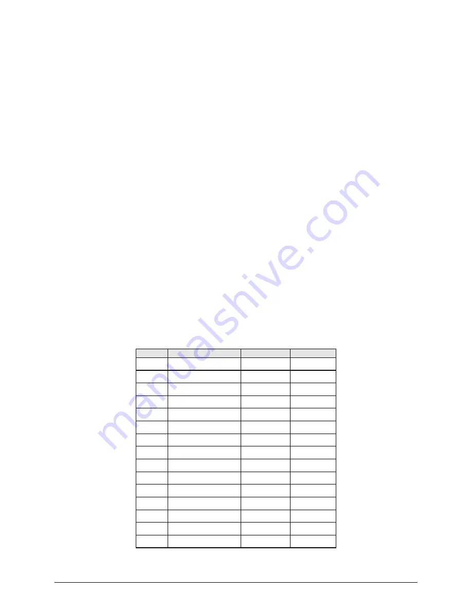 Comtech EF Data Radyne RCS20 Installation And Operation Manual Download Page 127