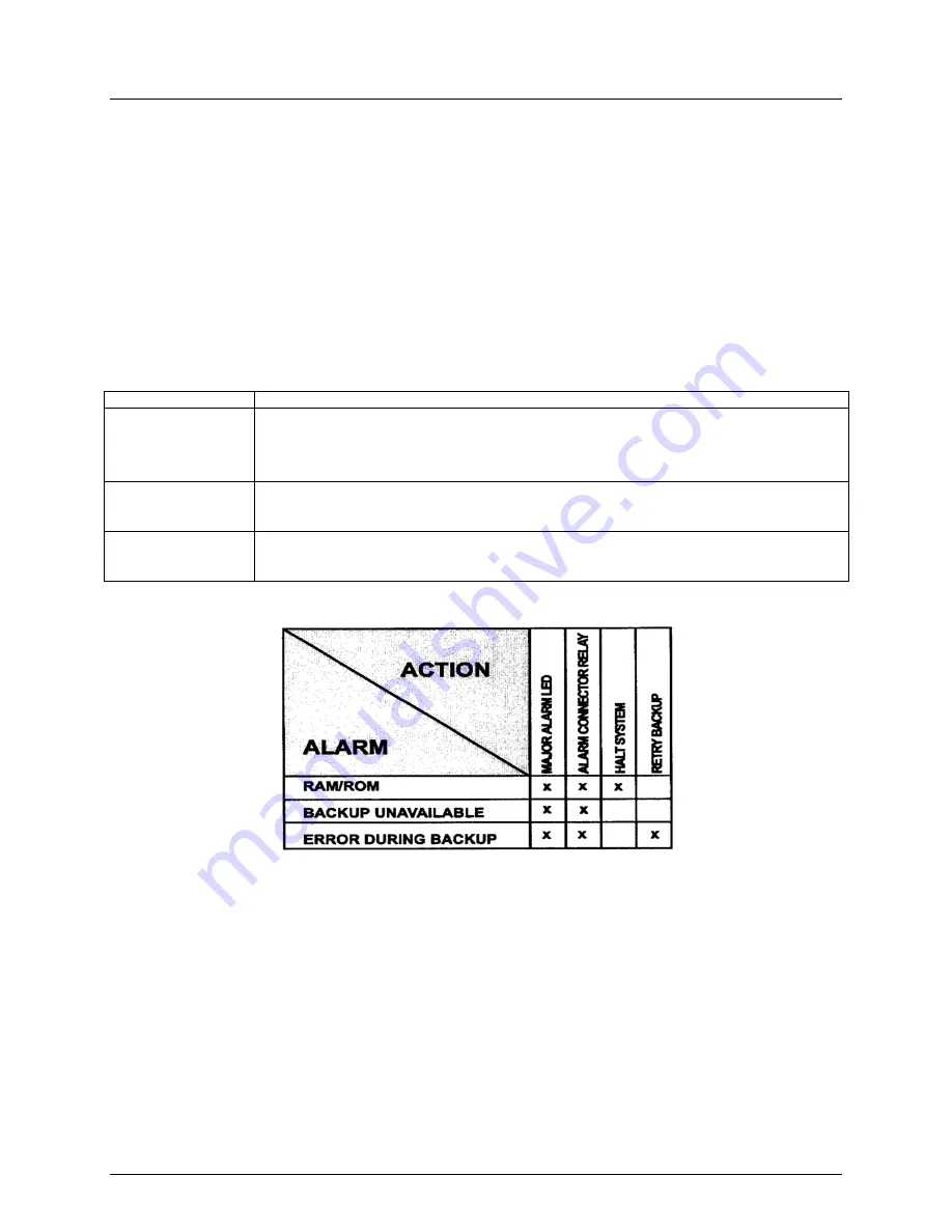 Comtech EF Data Radyne RCS20 Скачать руководство пользователя страница 134