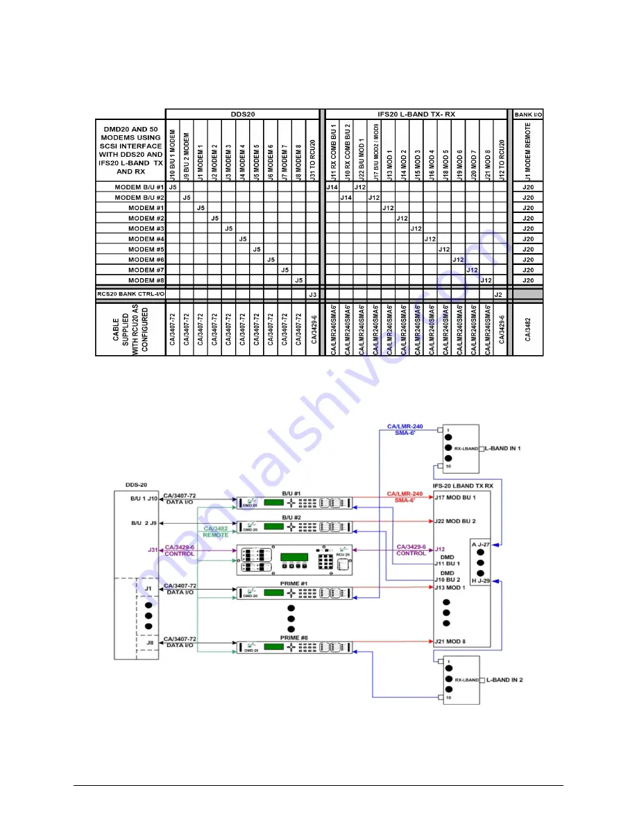 Comtech EF Data Radyne RCS20 Скачать руководство пользователя страница 182