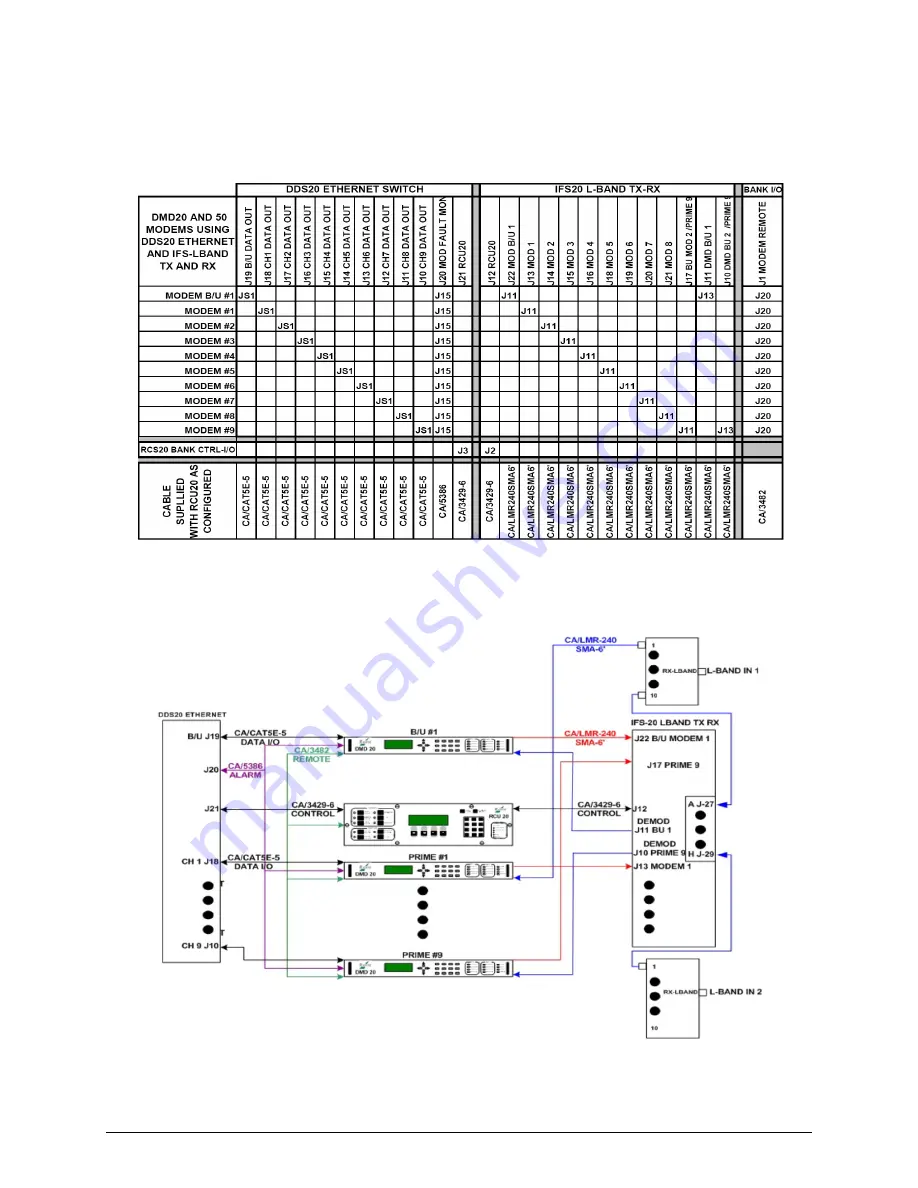 Comtech EF Data Radyne RCS20 Скачать руководство пользователя страница 188