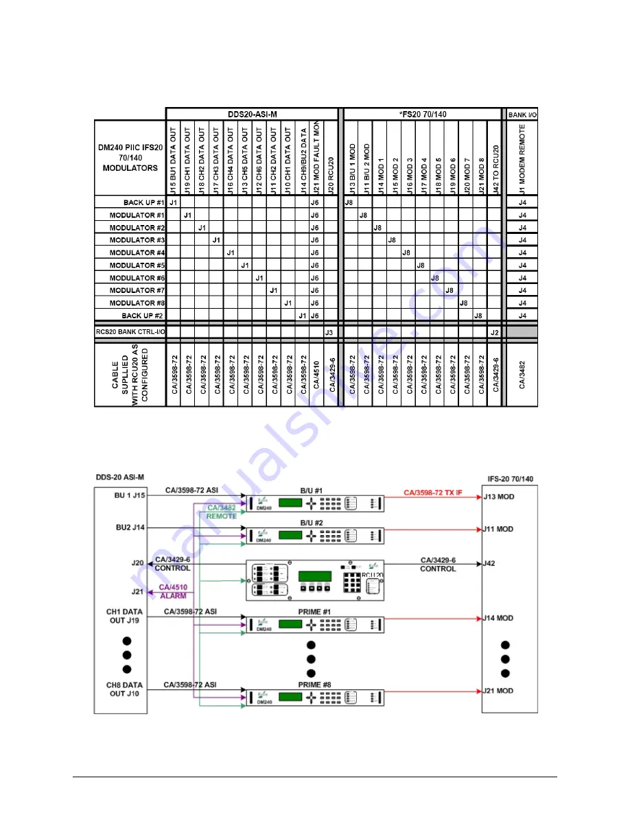 Comtech EF Data Radyne RCS20 Installation And Operation Manual Download Page 190