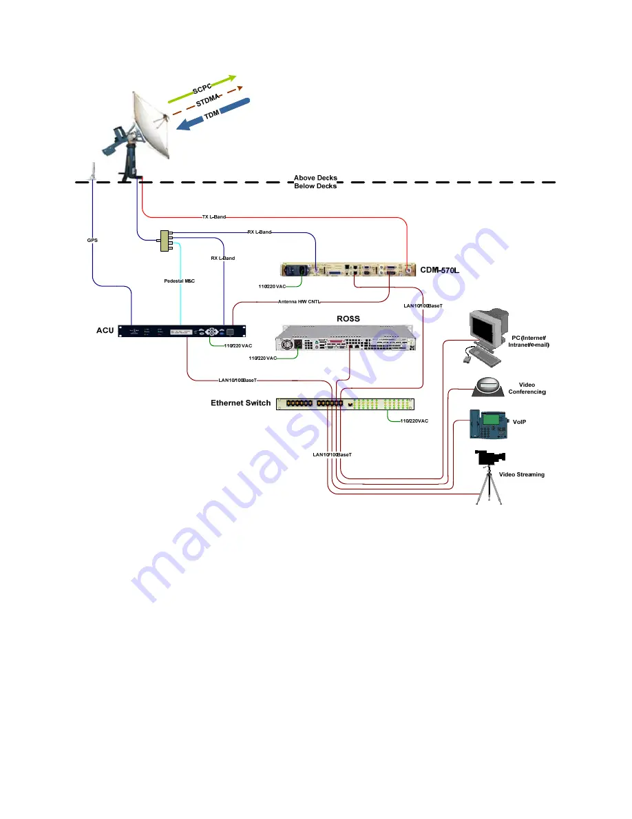 Comtech EF Data ROSS Скачать руководство пользователя страница 10