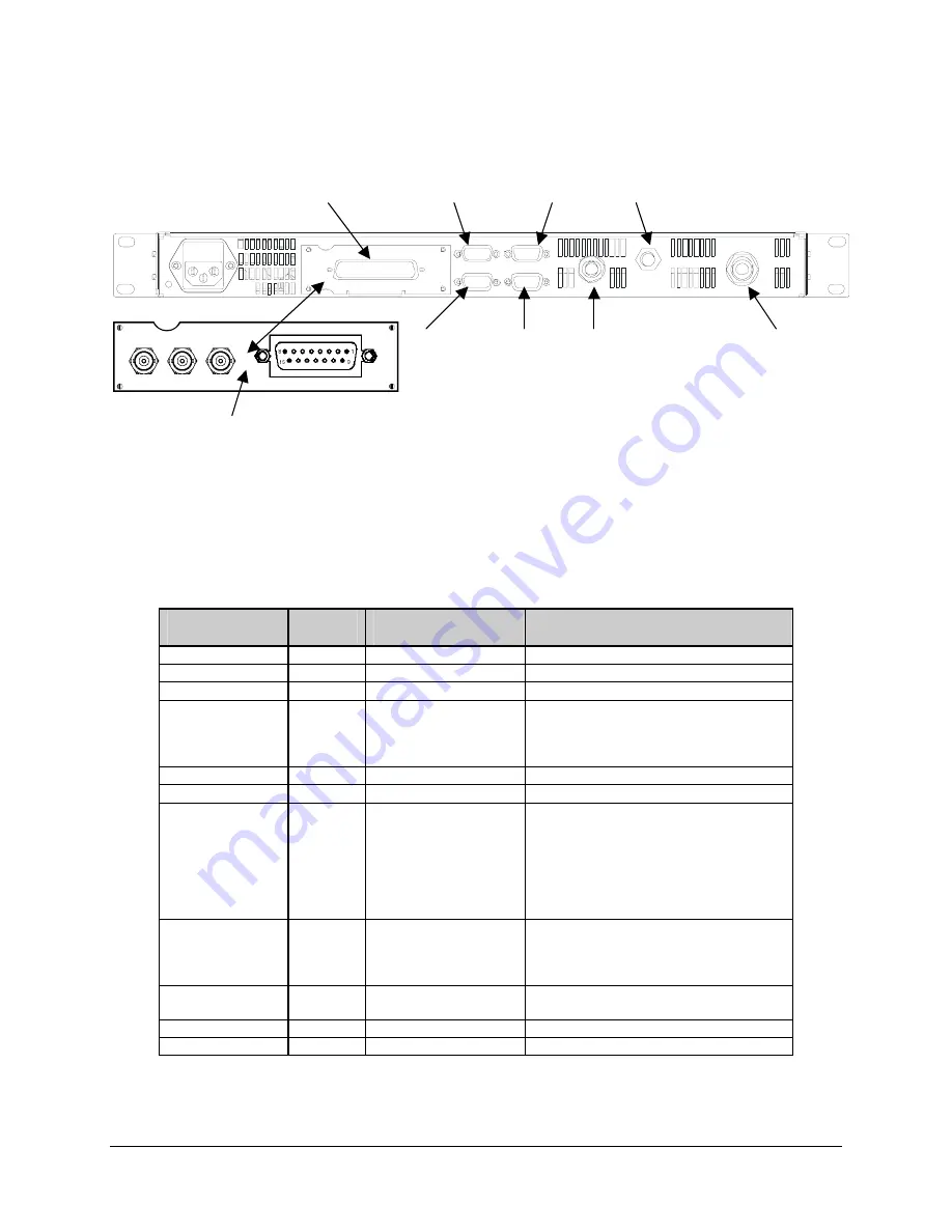 Comtech EF Data SDM-300L3 Installation And Operation Manual Download Page 56