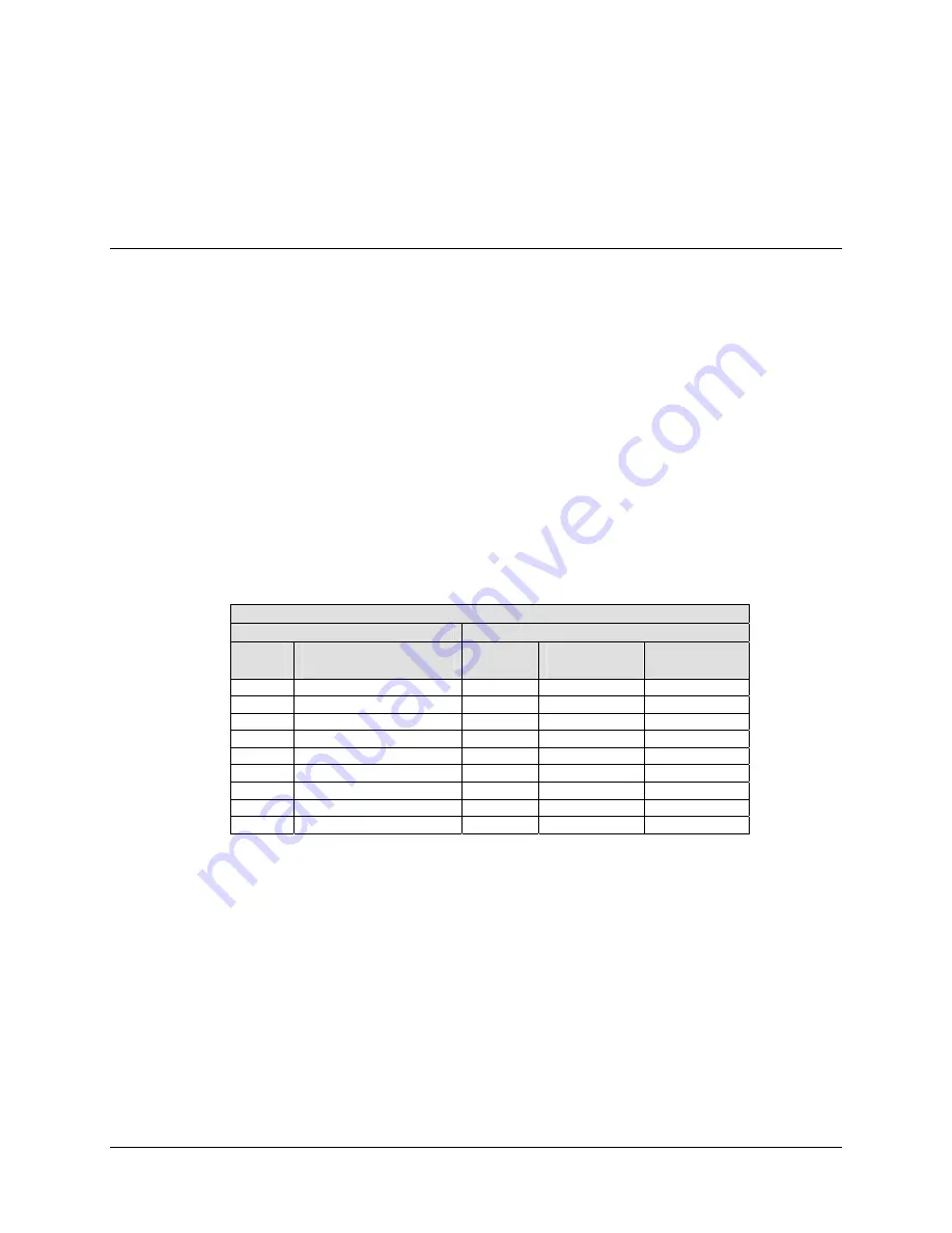 Comtech EF Data SDM-300L3 Installation And Operation Manual Download Page 57