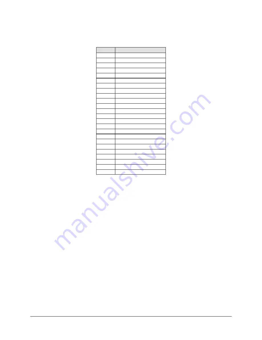 Comtech EF Data SDM-300L3 Installation And Operation Manual Download Page 62