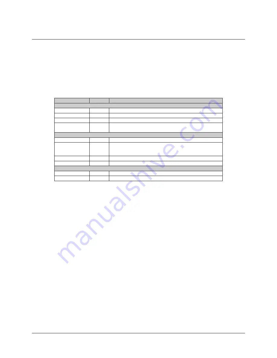 Comtech EF Data SDM-300L3 Installation And Operation Manual Download Page 70