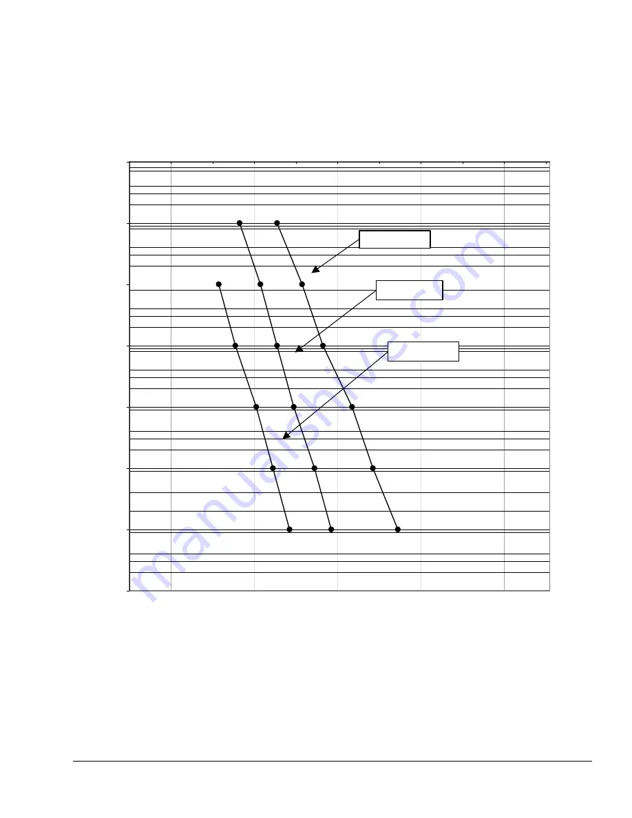 Comtech EF Data SDM-300L3 Installation And Operation Manual Download Page 240