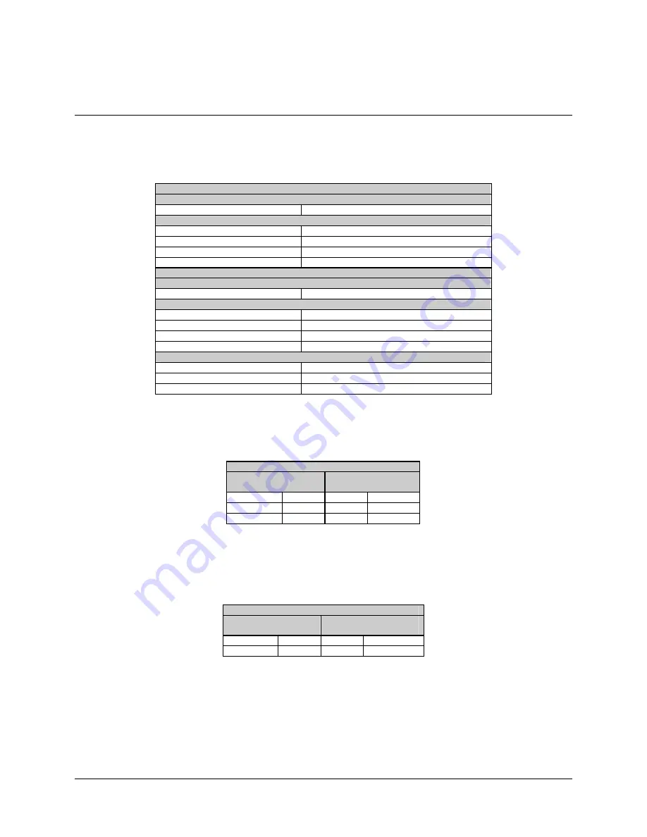 Comtech EF Data SDM-300L3 Installation And Operation Manual Download Page 292