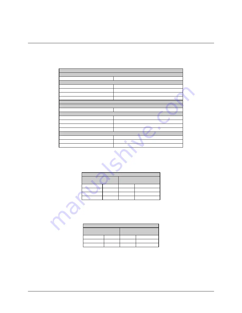 Comtech EF Data SDM-300L3 Installation And Operation Manual Download Page 293