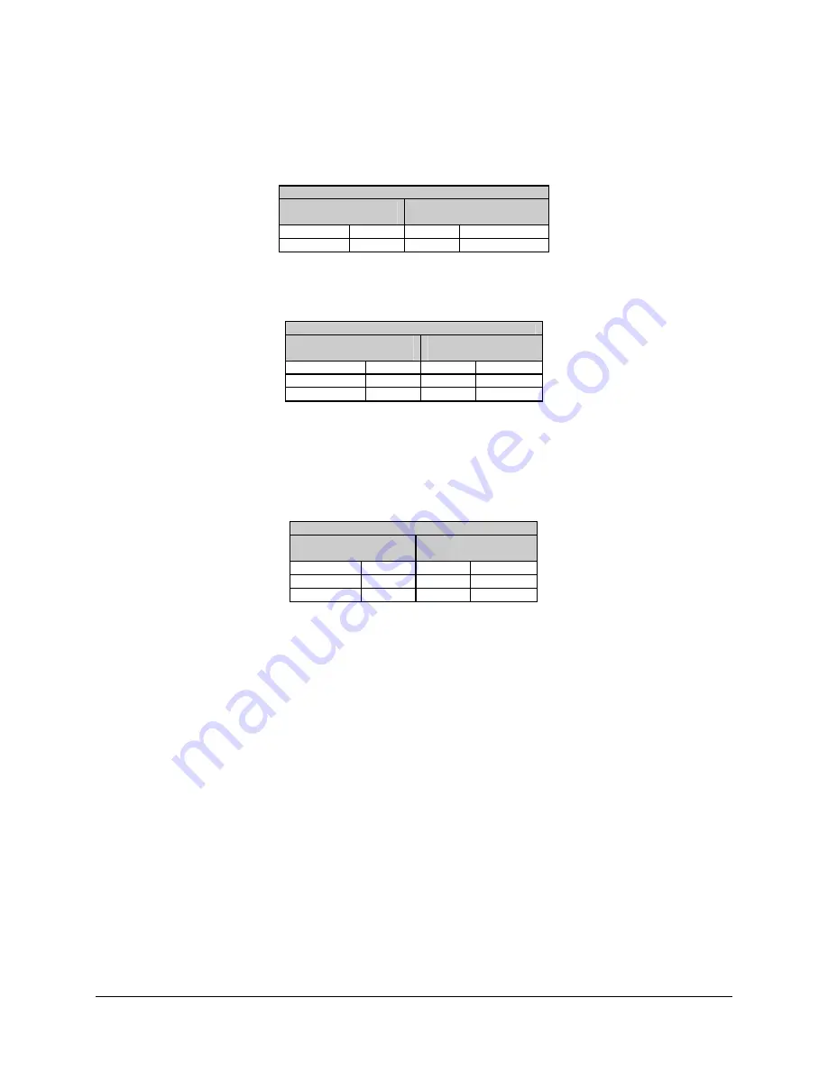 Comtech EF Data SDM-300L3 Installation And Operation Manual Download Page 297