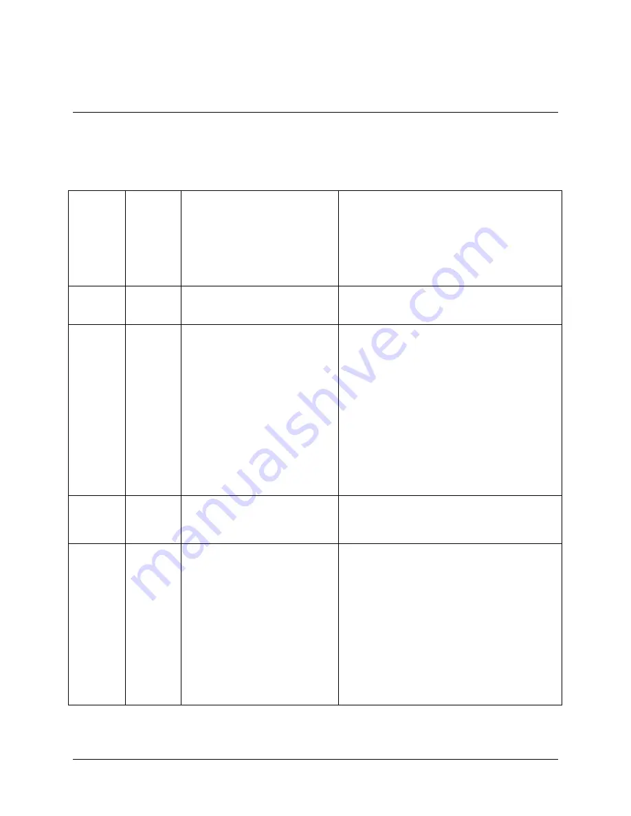 Comtech EF Data SDM-300L3 Installation And Operation Manual Download Page 357