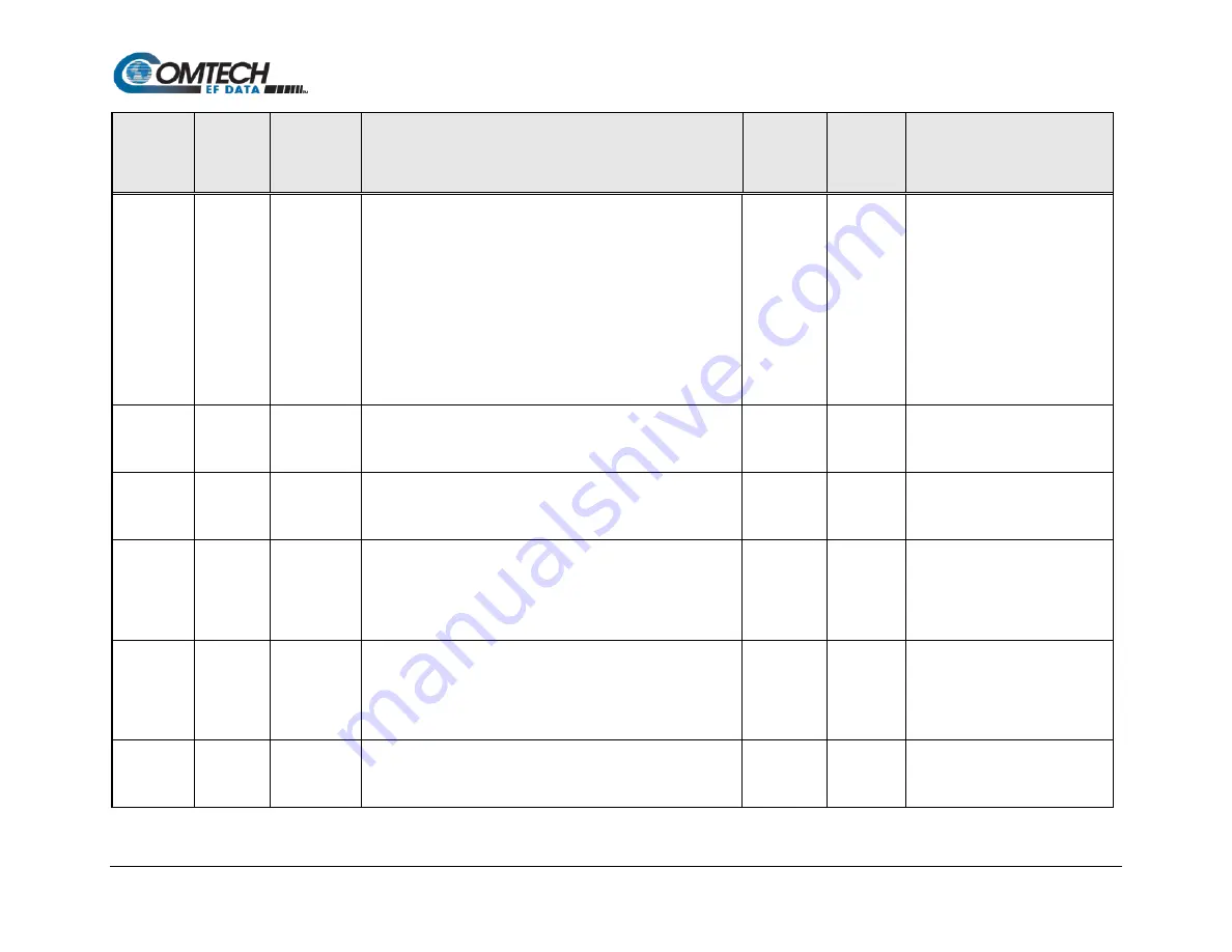 Comtech EF Data SLM-5650C CyberLynx Installation And Operation Manual Download Page 118