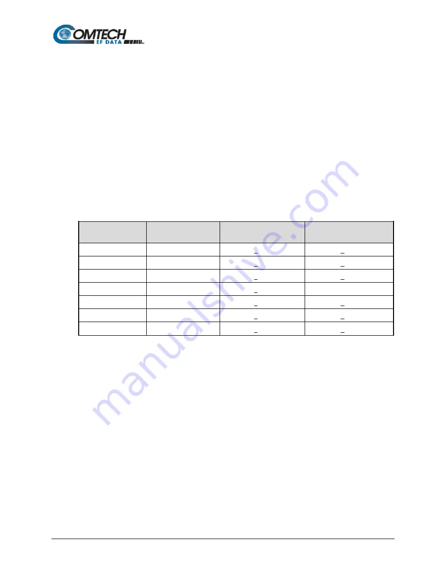 Comtech EF Data Vipersat SLM-5650A Скачать руководство пользователя страница 54