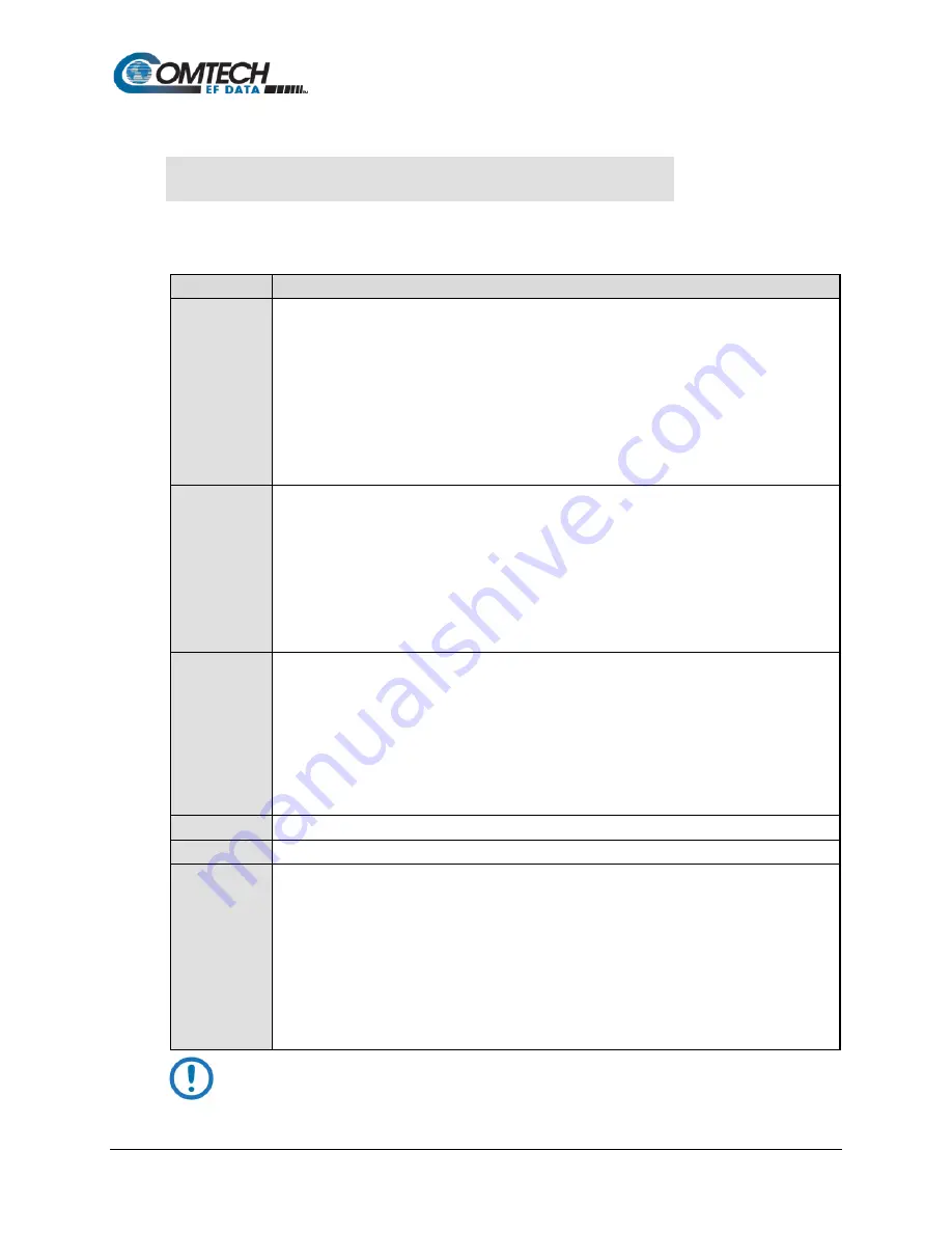 Comtech EF Data Vipersat SLM-5650A Скачать руководство пользователя страница 122