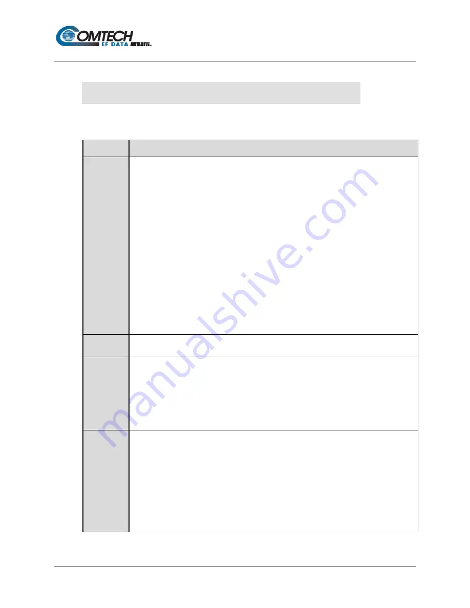 Comtech EF Data Vipersat SLM-5650A Installation And Operation Manual Download Page 129