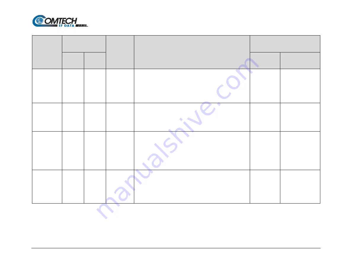 Comtech EF Data Vipersat SLM-5650A Installation And Operation Manual Download Page 210