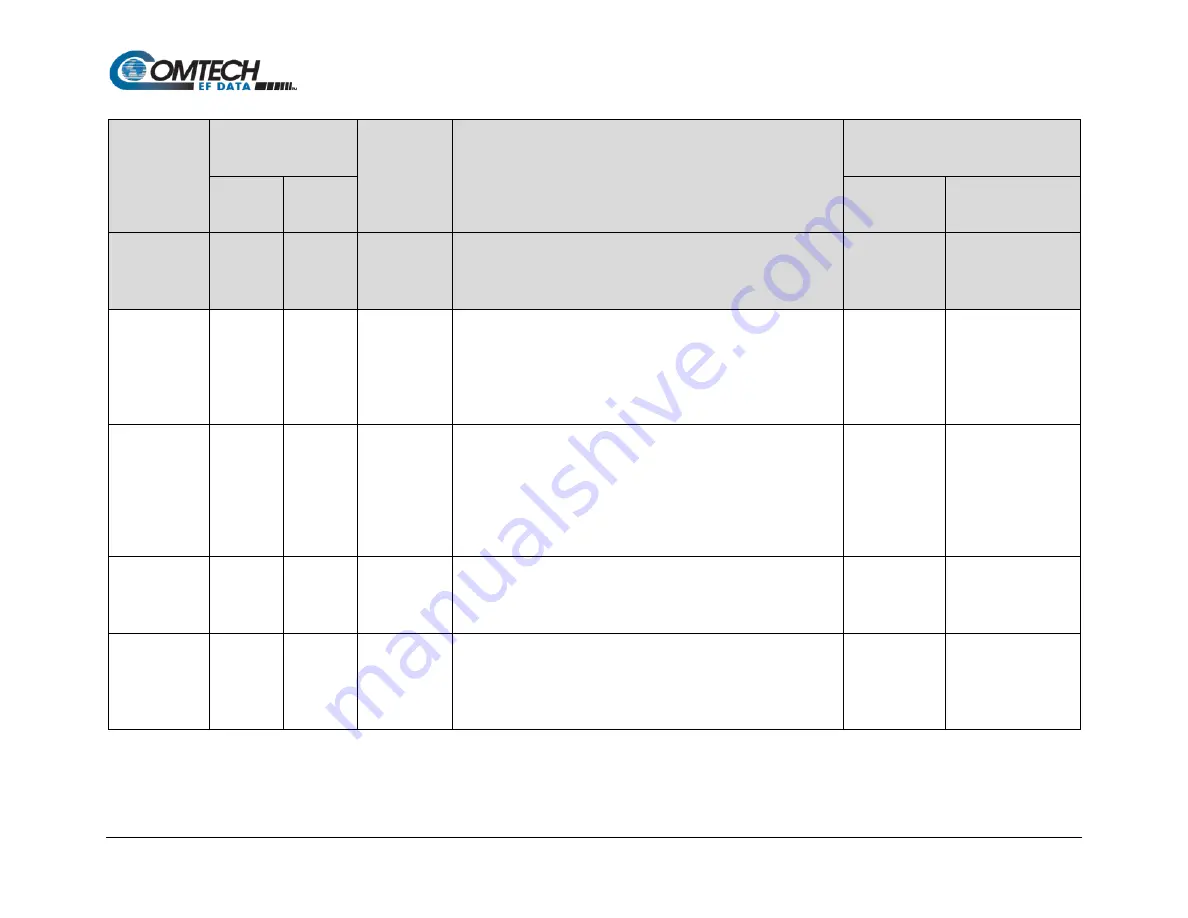 Comtech EF Data Vipersat SLM-5650A Installation And Operation Manual Download Page 216