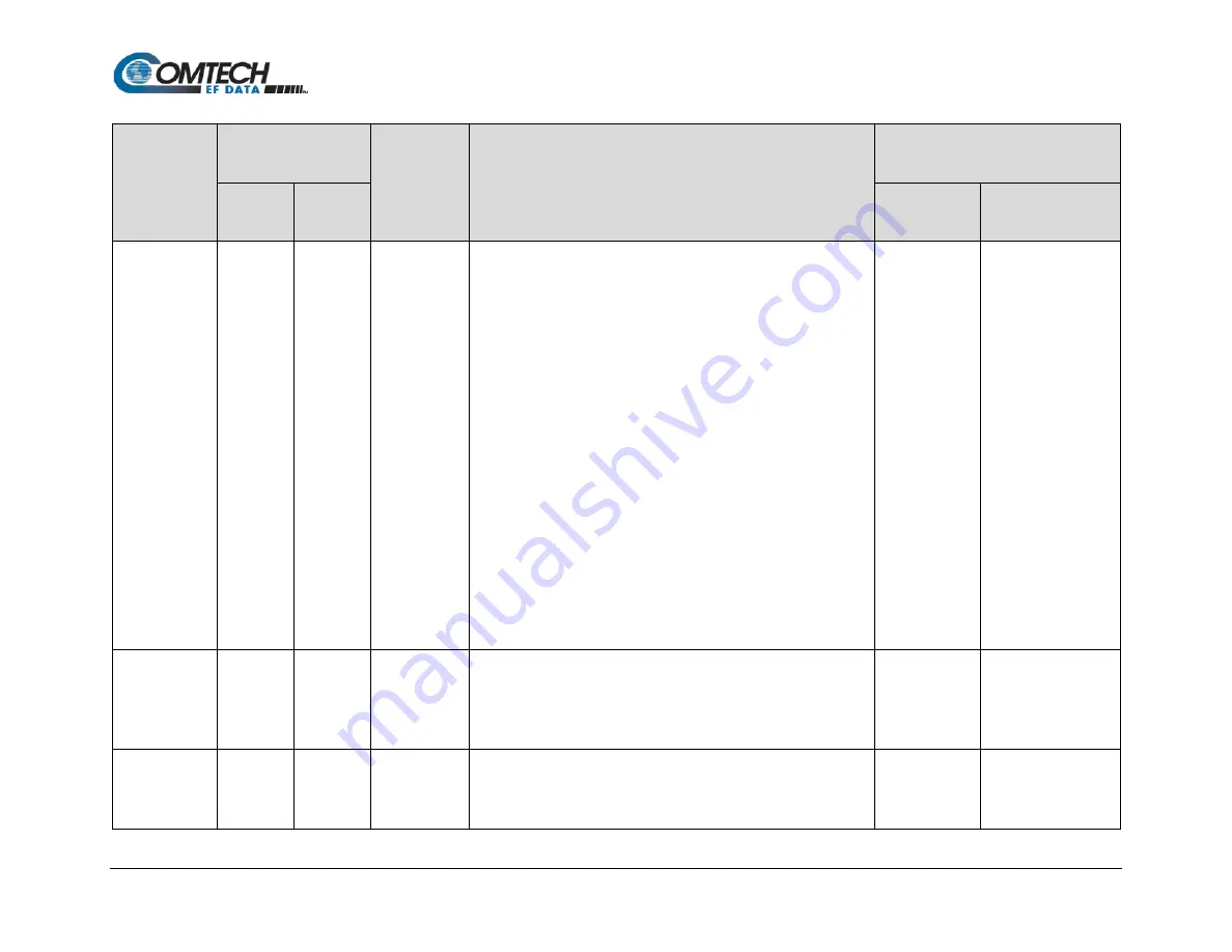 Comtech EF Data Vipersat SLM-5650A Installation And Operation Manual Download Page 226