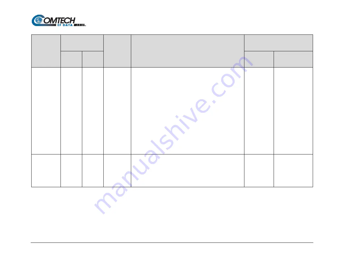 Comtech EF Data Vipersat SLM-5650A Installation And Operation Manual Download Page 247