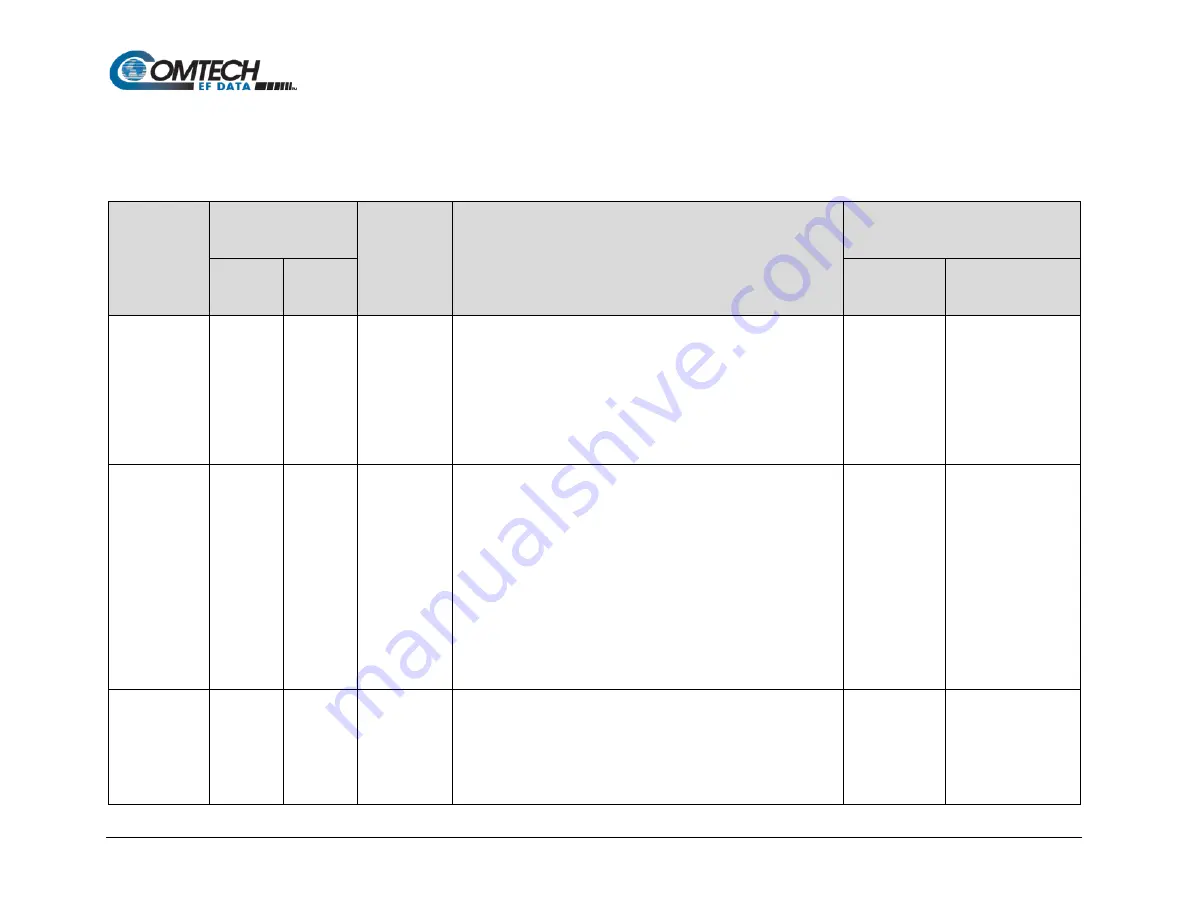 Comtech EF Data Vipersat SLM-5650A Installation And Operation Manual Download Page 255