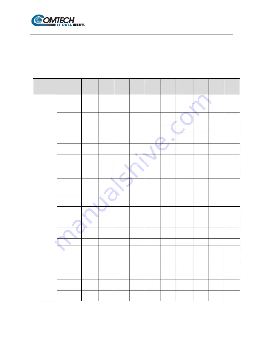 Comtech EF Data Vipersat SLM-5650A Installation And Operation Manual Download Page 268