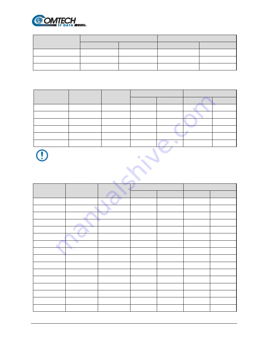 Comtech EF Data Vipersat SLM-5650A Installation And Operation Manual Download Page 282