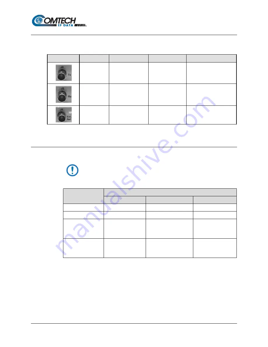 Comtech EF Data Vipersat SLM-5650A Installation And Operation Manual Download Page 314