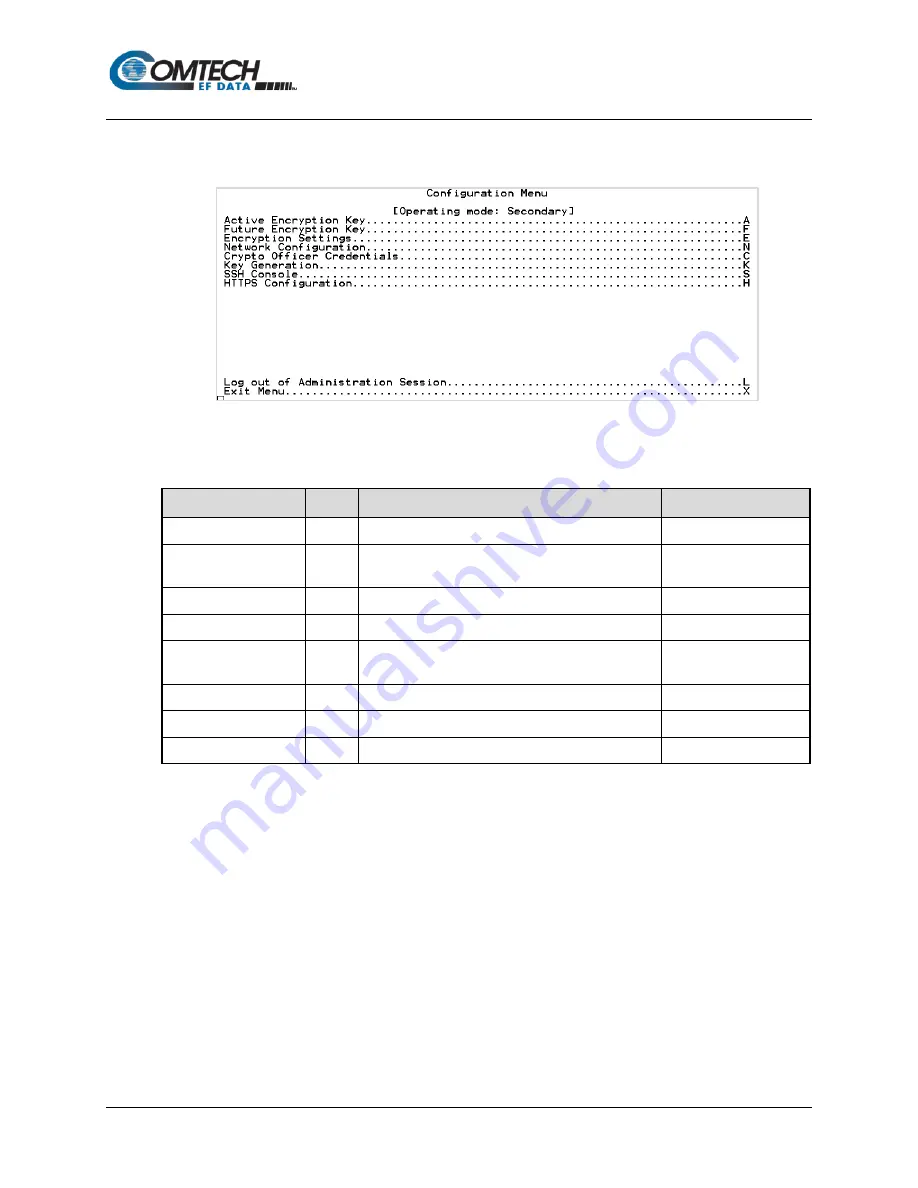 Comtech EF Data Vipersat SLM-5650A Installation And Operation Manual Download Page 454