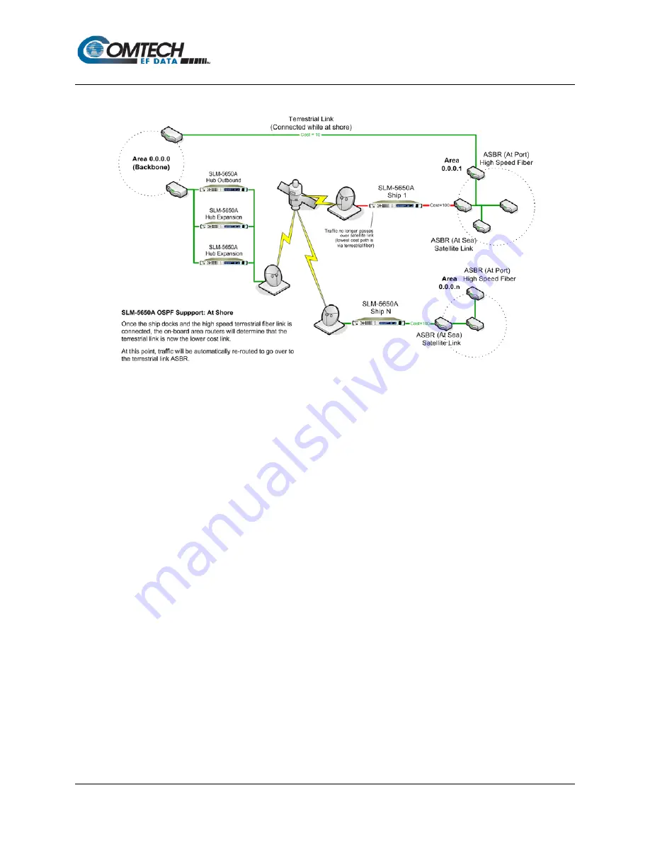 Comtech EF Data Vipersat SLM-5650A Installation And Operation Manual Download Page 496