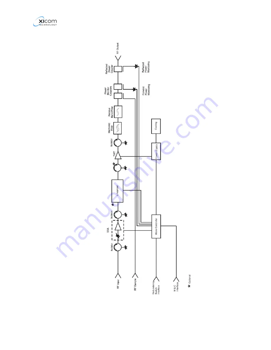 Comtech Xicom Technology XTD-1250KL Operation And Installation Manual Download Page 22