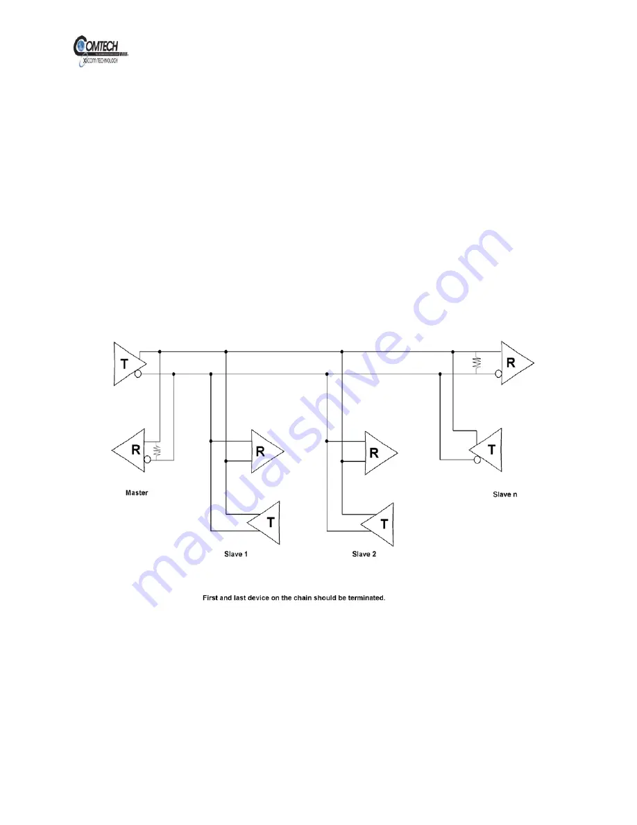 Comtech Xicom Technology XTD-1250KL Скачать руководство пользователя страница 64